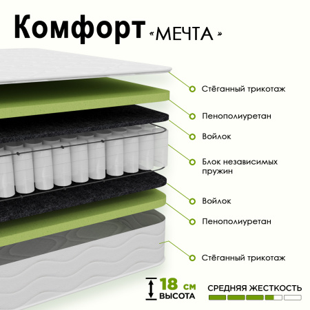 Матрас КОМФОрт Мечта 1600*2000 