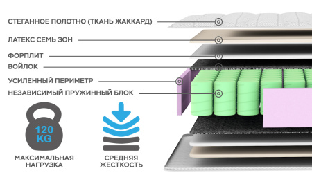 Матрас "КОМФОрт- 4Н"  1600*2000