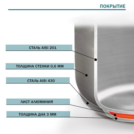 Кастрюля из нерж стали Hanna Knövell с кр, 3 л, d=20 см
