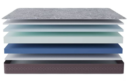 Матрас Гранат 1600*2000