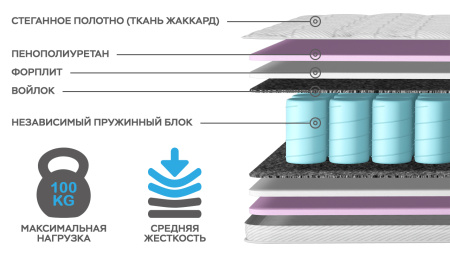 Матрас "КОМФОрт- 1Н"  1400*2000 Матрас "КОМФОрт- 1Н"  1400*2000