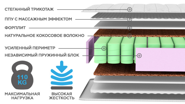 Матрас Комфорт Эталон 1800*2000