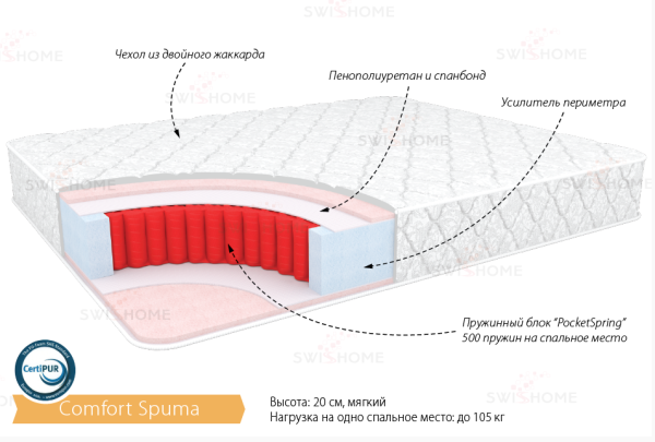 Матрас "КОМФОРТ СПУМА" 900*2000 Матрас "КОМФОРТ СПУМА" 900*2000