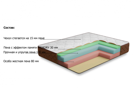 Матрас Гранат 1600*2000 Матрас Гранат 1600*2000