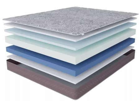 Матрас Гранат 1600*2000