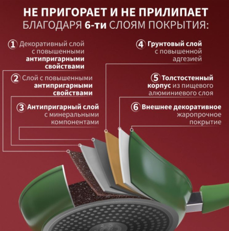 Сковорода кованая Avocado 28 см, съемная ручка, индукция  