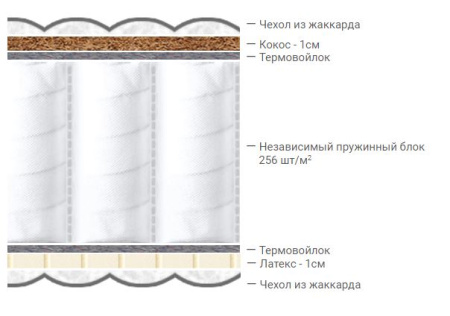 Матрас Престиж-Нежный 1600*2000