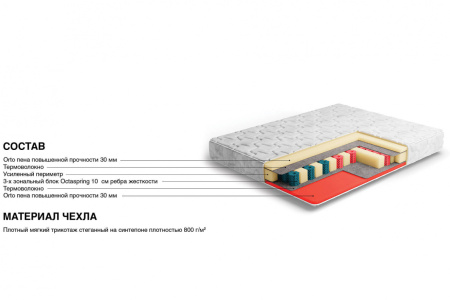 Матрас Классик-Респект 1600*2000