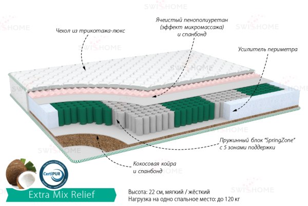 Матрас "Экстра Микс Рельеф" 900*1900 Матрас "Экстра Микс Рельеф" 900*1900
