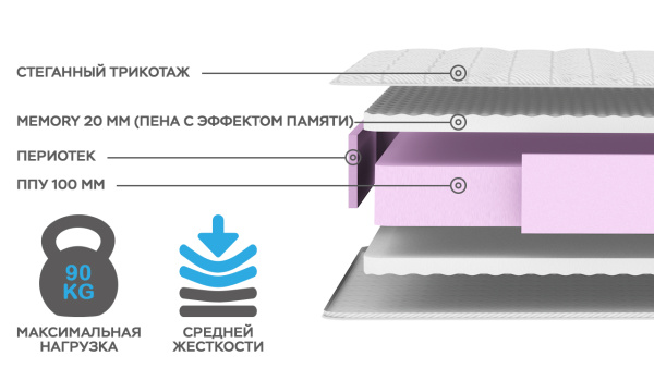 Матрас Комфорт Добрый 900*2000 Матрас Комфорт Добрый 900*2000